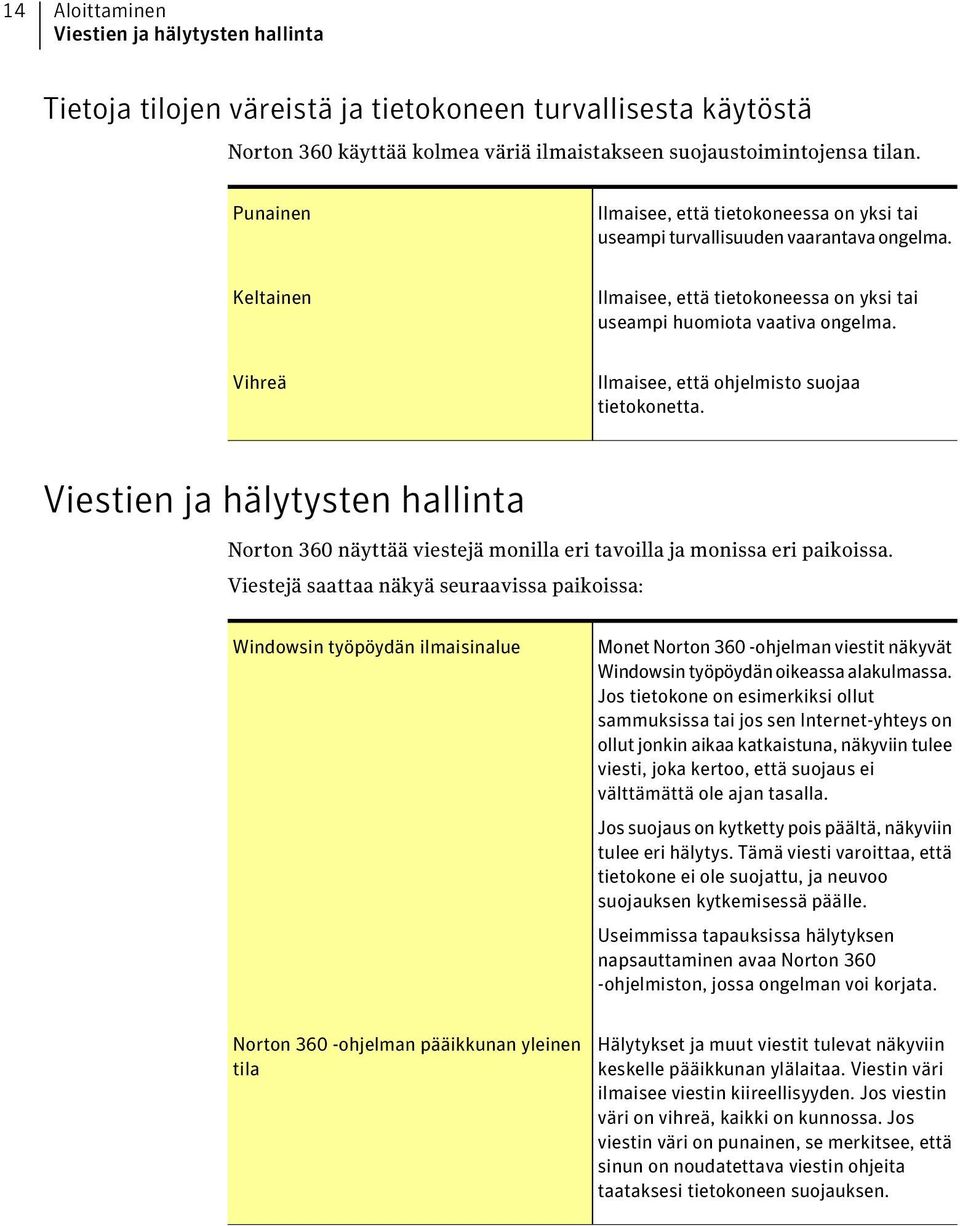 Vihreä Ilmaisee, että ohjelmisto suojaa tietokonetta. Viestien ja hälytysten hallinta Norton 360 näyttää viestejä monilla eri tavoilla ja monissa eri paikoissa.