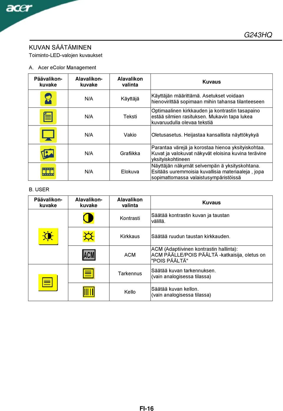 Mukavin tapa lukea kuvaruudulla olevaa tekstiä Vakio Oletusasetus. Heijastaa kansallista näyttökykyä Grafiikka Elokuva Parantaa värejä ja korostaa hienoa yksityiskohtaa.