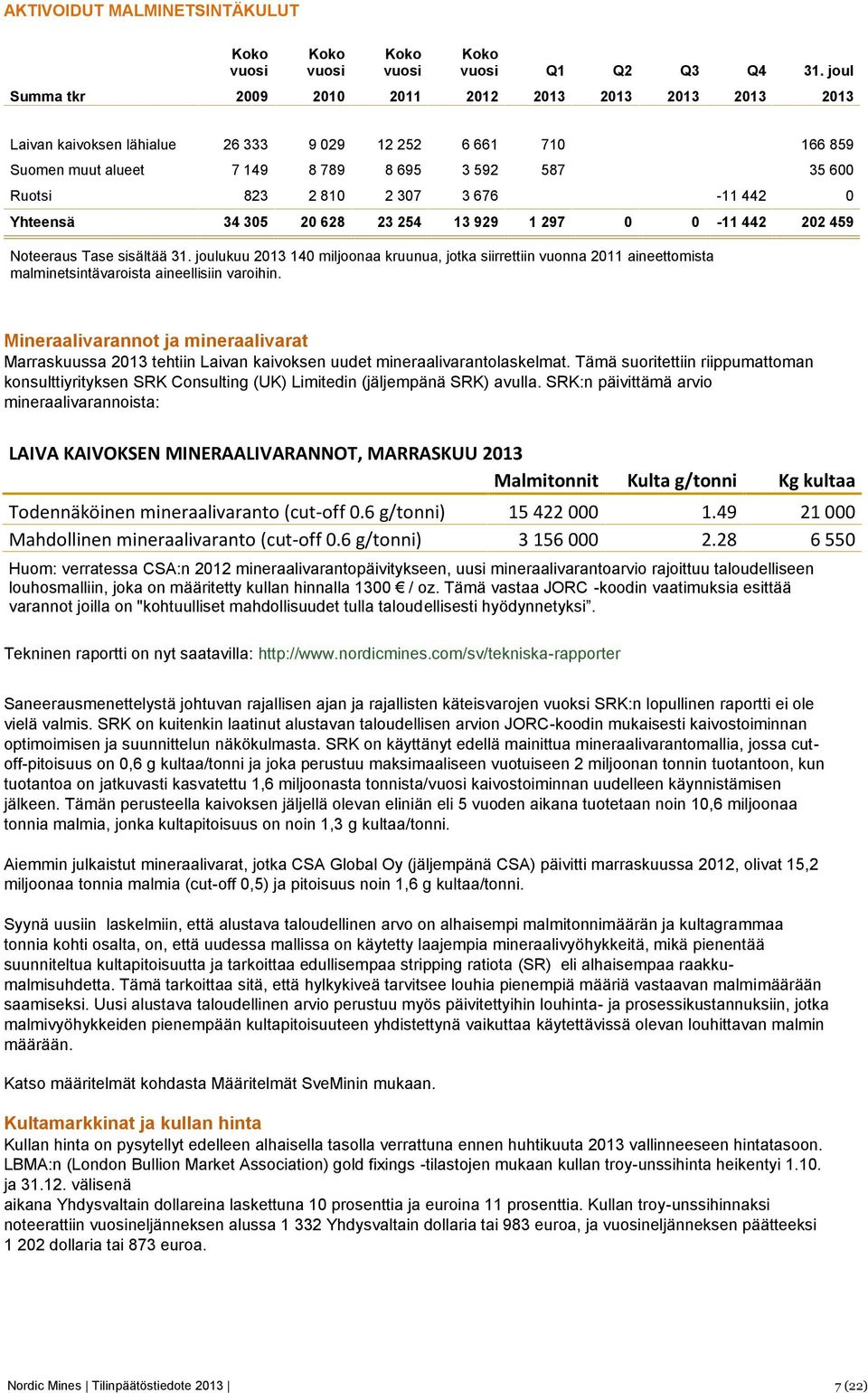 307 3 676-11 442 0 Yhteensä 34 305 20 628 23 254 13 929 1 297 0 0-11 442 202 459 Noteeraus Tase sisältää 31.