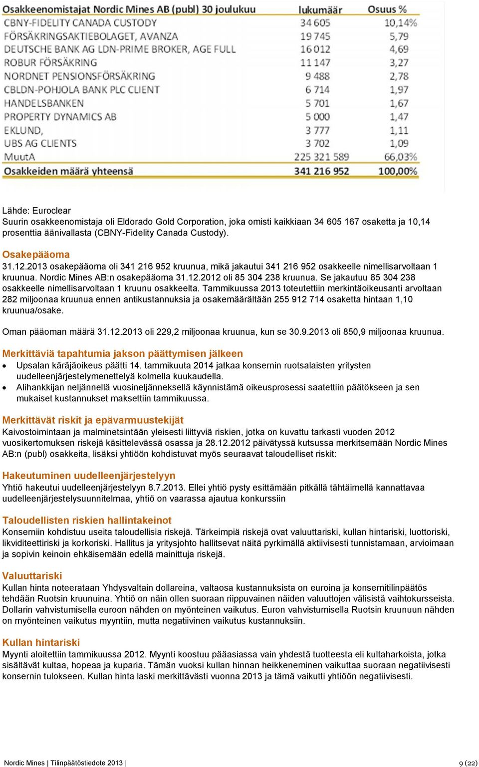 Se jakautuu 85 304 238 osakkeelle nimellisarvoltaan 1 kruunu osakkeelta.