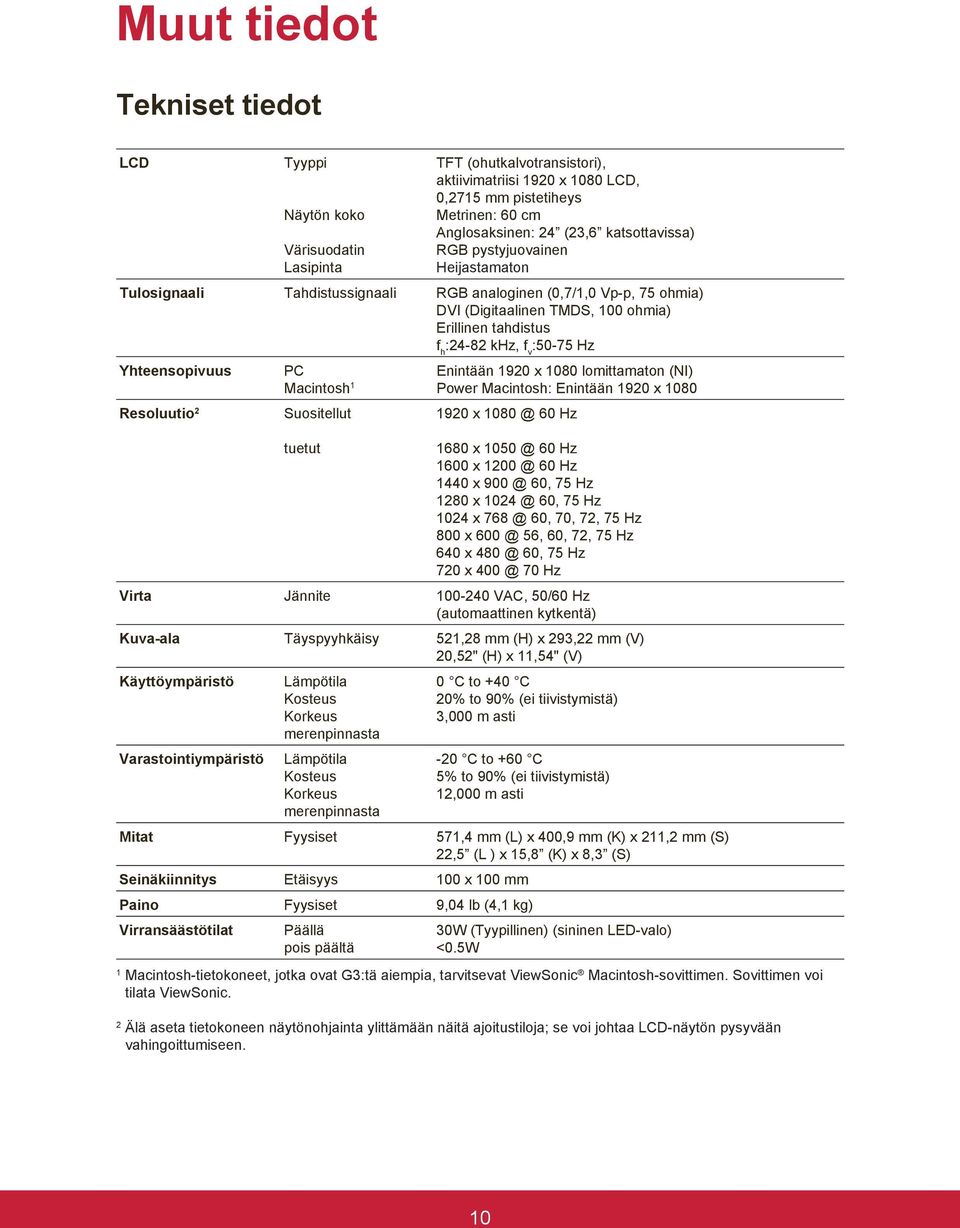 :50-75 Hz Yhteensopivuus Resoluutio 2 PC Macintosh 1 Suositellut tuetut Enintään 1920 x 1080 lomittamaton (NI) Power Macintosh: Enintään 1920 x 1080 1920 x 1080 @ 60 Hz 1680 x 1050 @ 60 Hz 1600 x