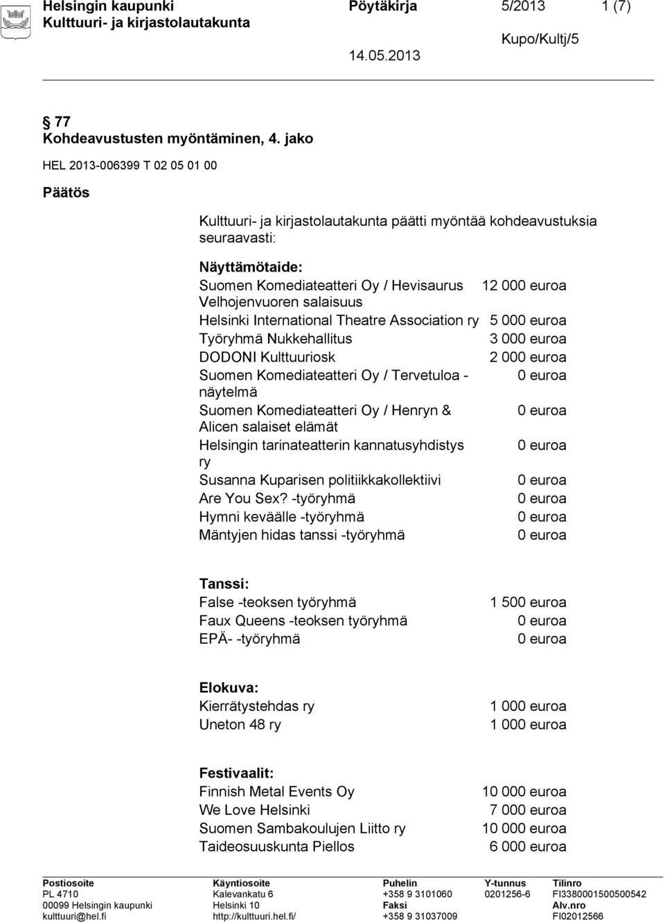 Theatre Association ry 5 00 Työryhmä Nukkehallitus 3 00 DODONI Kulttuuriosk 2 00 Suomen Komediateatteri Oy / Tervetuloa - näytelmä Suomen Komediateatteri Oy / Henryn & Alicen salaiset elämät