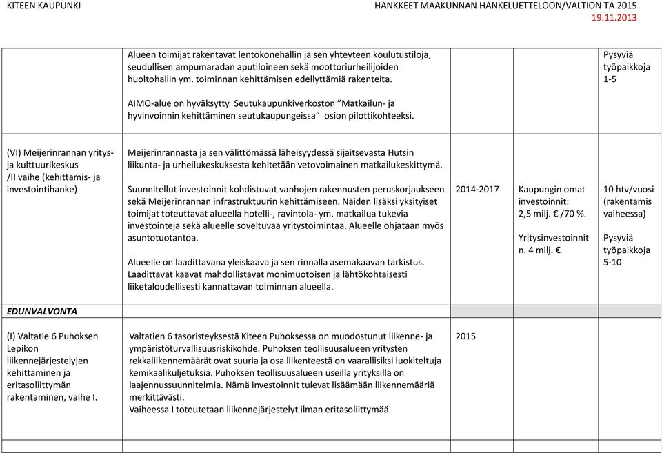 (VI) Meijerinrannan yritysja kulttuurikeskus /II vaihe (kehittämis- ja investointihanke) Meijerinrannasta ja sen välittömässä läheisyydessä sijaitsevasta Hutsin liikunta- ja urheilukeskuksesta