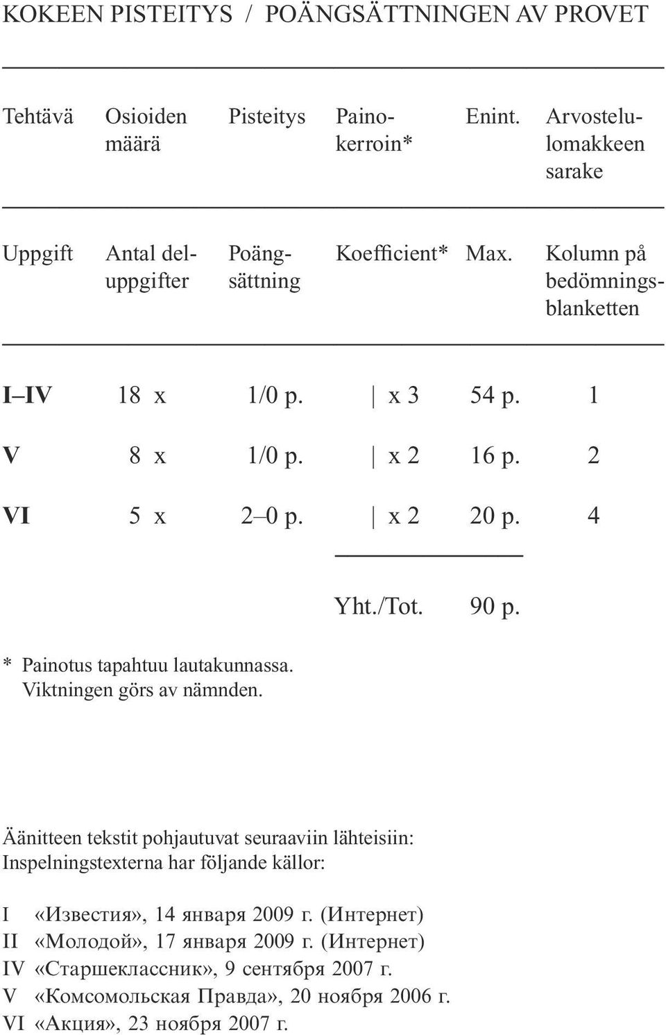 1 V 8 x 1/0 p. x 2 16 p. 2 VI 5 x 2 0 p. x 2 20 p. 4 * Painotus tapahtuu lautakunnassa. Viktningen görs av nämnden. Yht./Tot. 90 p.