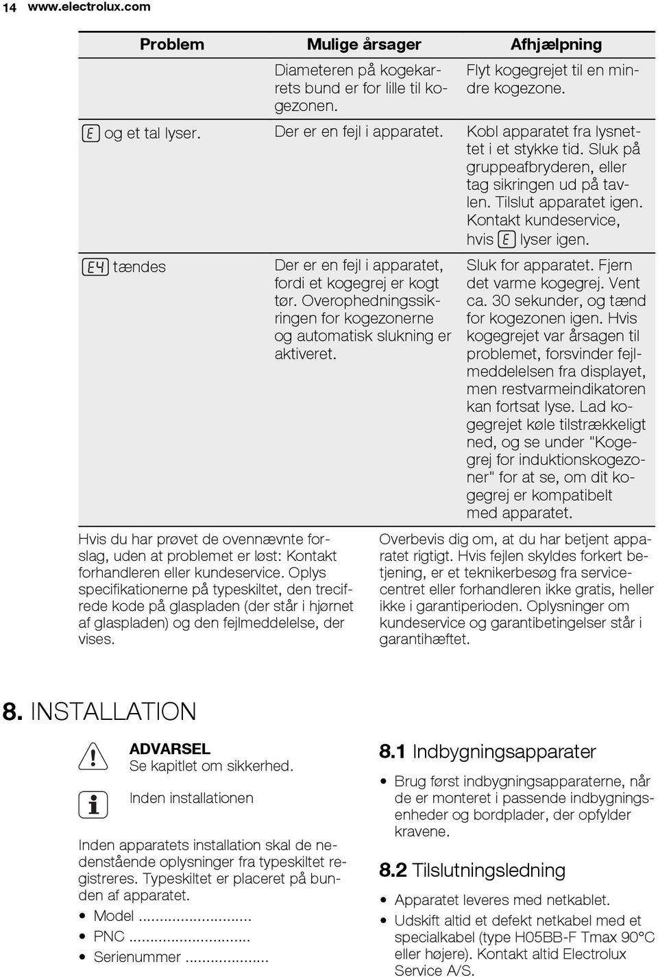 tændes Hvis du har prøvet de ovennævnte forslag, uden at problemet er løst: Kontakt forhandleren eller kundeservice.