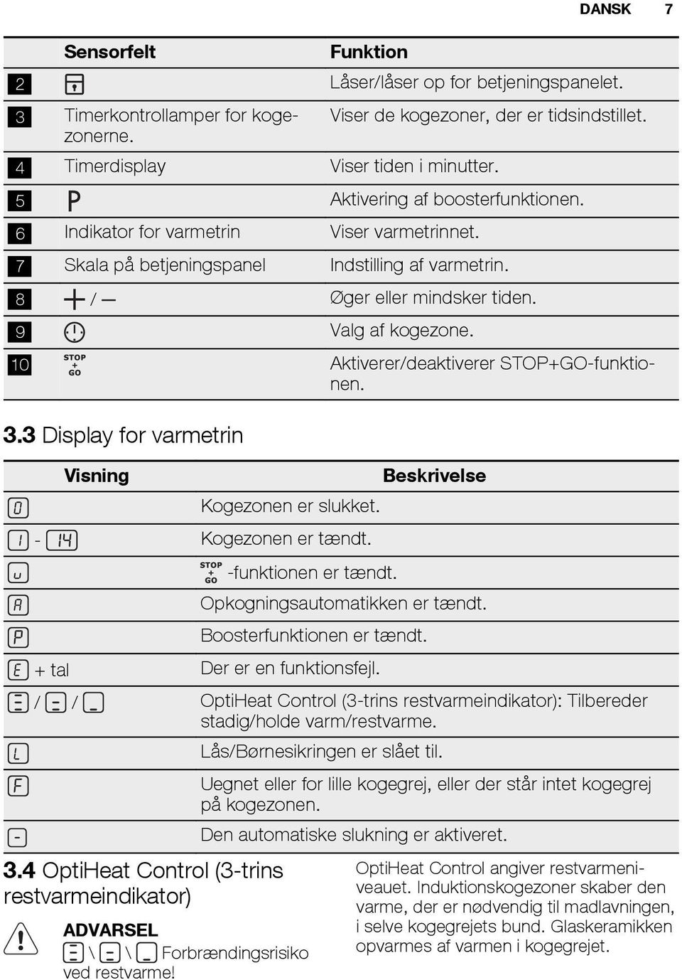 10 Aktiverer/deaktiverer STOP+GO-funktionen. 3.3 Display for varmetrin Visning Kogezonen er slukket. - Kogezonen er tændt. -funktionen er tændt. Beskrivelse Opkogningsautomatikken er tændt.