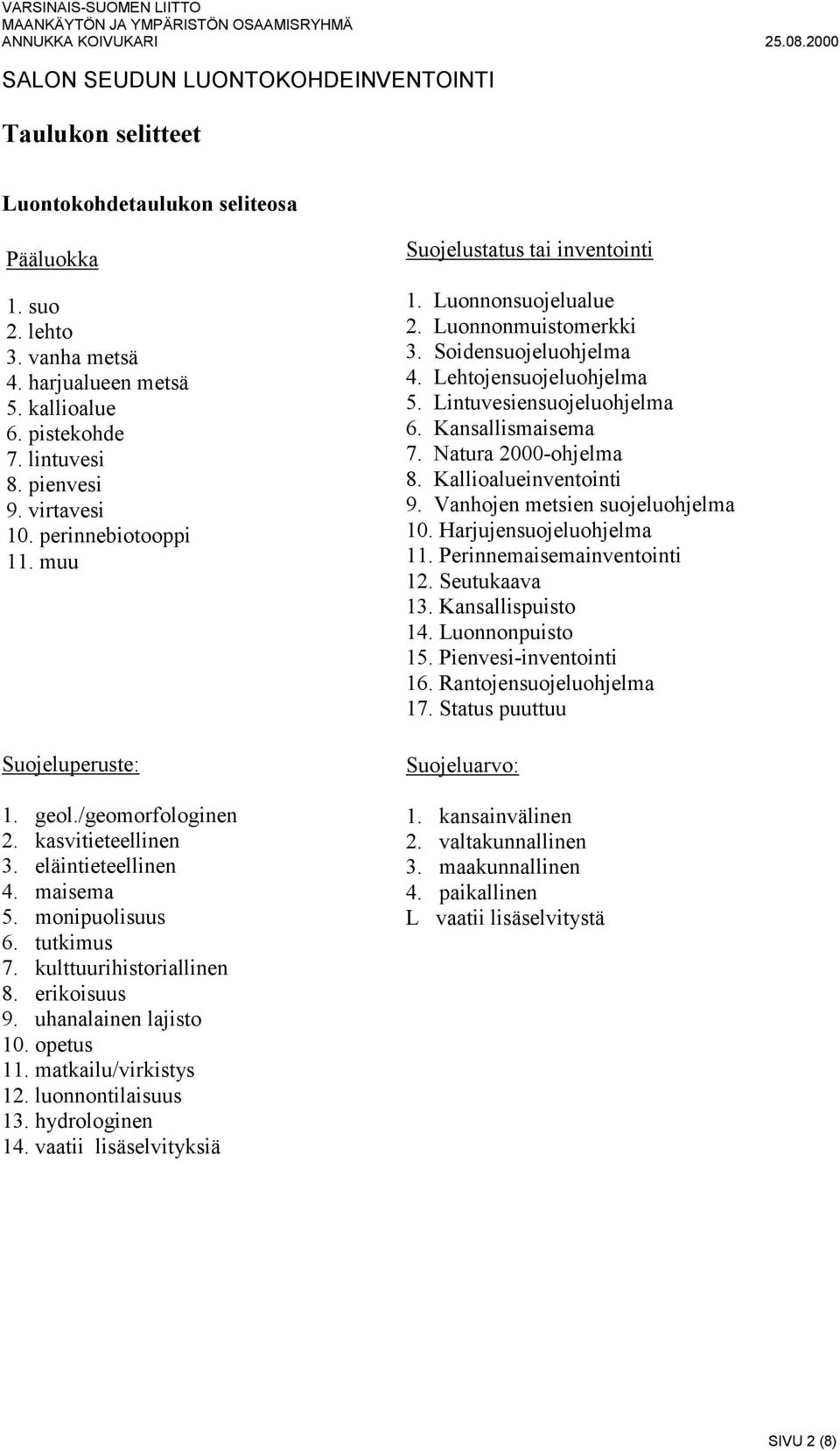 erikoisuus 9. uhanalainen lajisto 10. opetus 11. matkailu/virkistys 12. luonnontilaisuus 13. hydrologinen 14. vaatii lisäselvityksiä Suojelustatus tai inventointi 1. Luonnonsuojelualue 2.