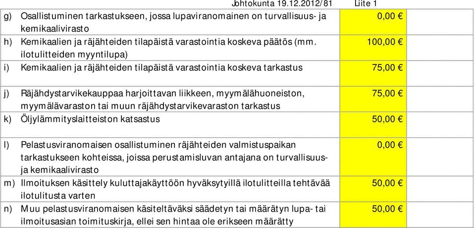 myymälävaraston tai muun räjähdystarvikevaraston tarkastus k) Öljylämmityslaitteiston katsastus 50,00 l) Pelastusviranomaisen osallistuminen räjähteiden valmistuspaikan tarkastukseen kohteissa,