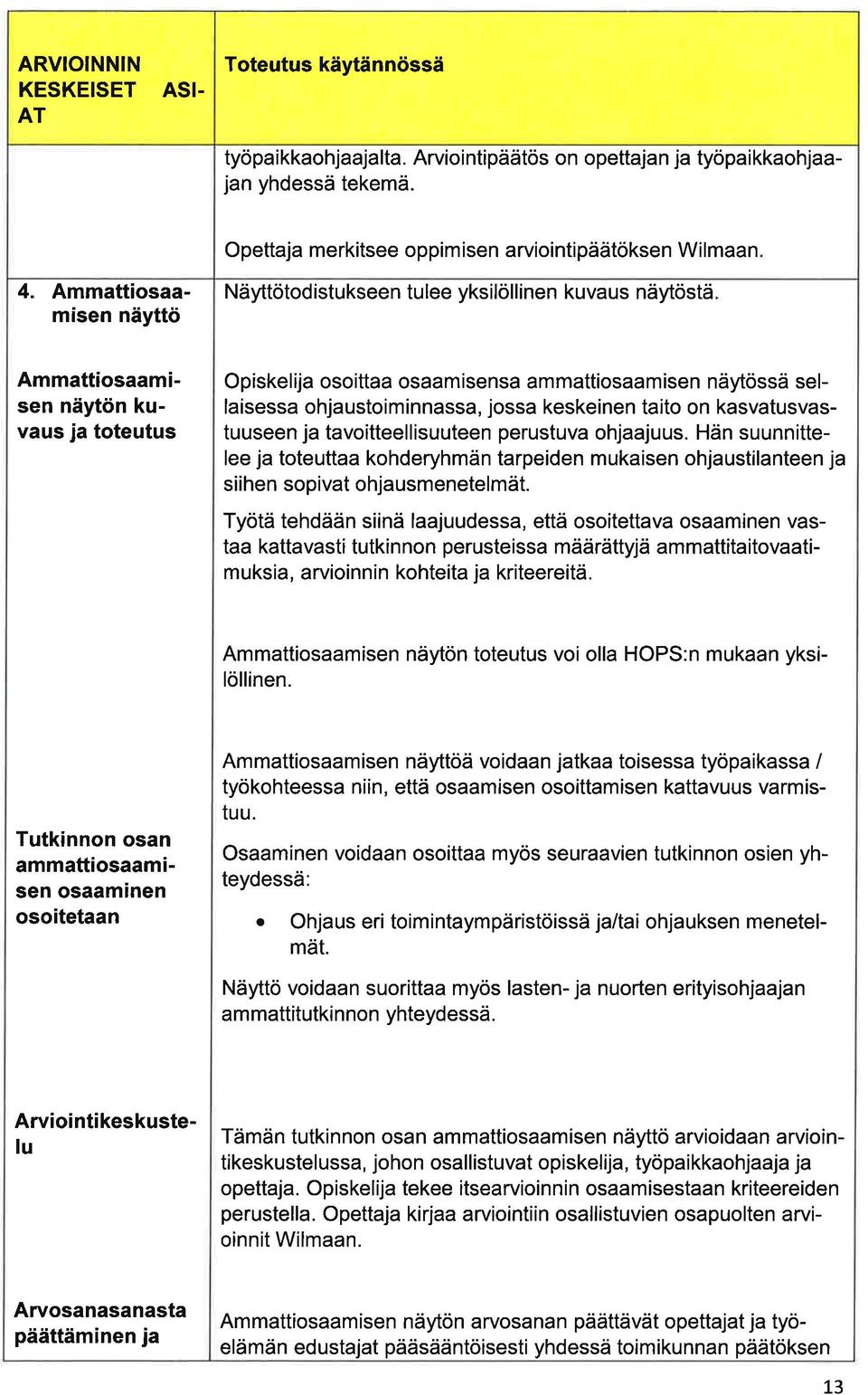 keskeinen tito on ksvtusvstuuseen j tvoitteellisuuteen perustuv ohjjuus. Hän suunnittelee j toteutt kohderyhmän trpeiden mukisen ohjustilnteen j siihen sopivt ohjusmenetelmät.