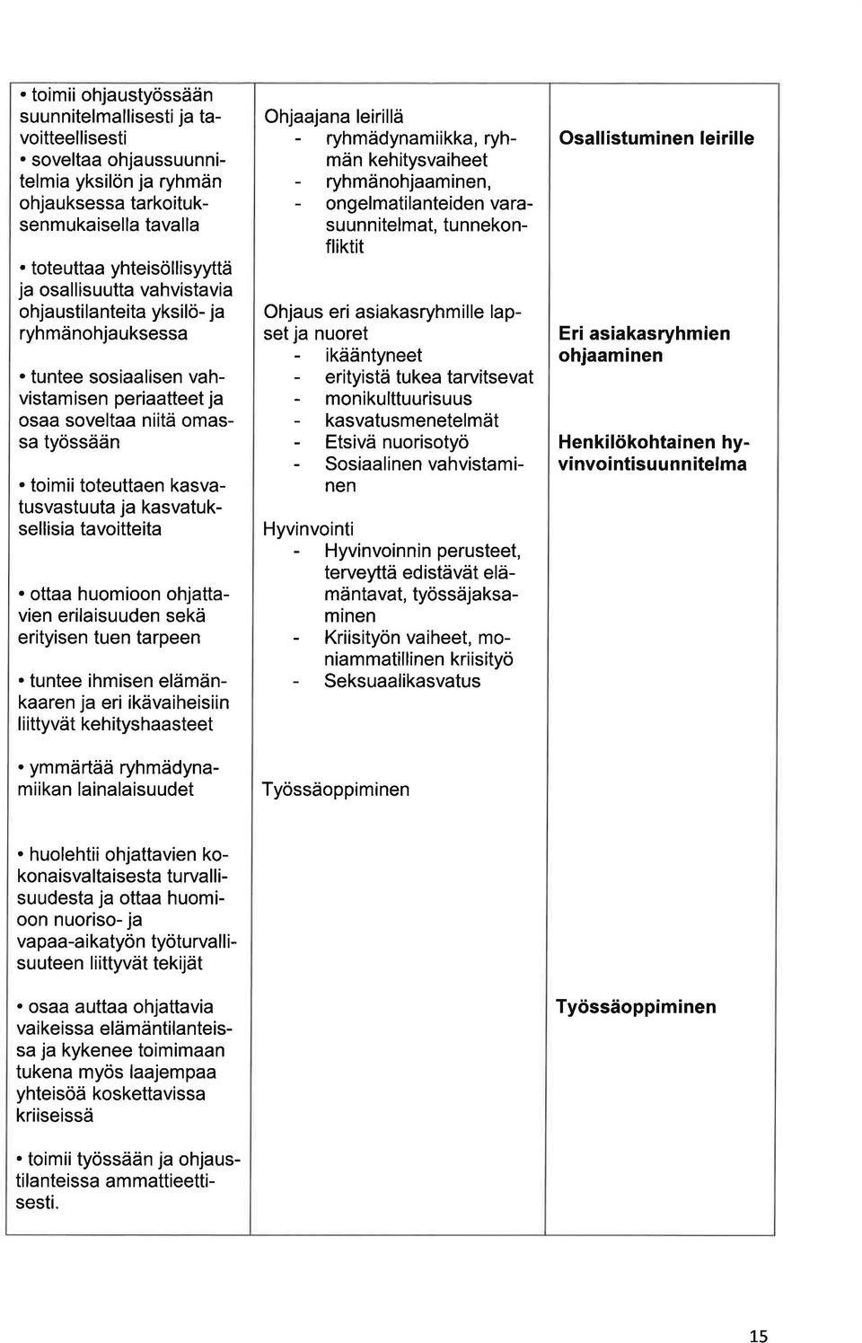 toimii toteutten ksvtusvstuut j ksvtuksellisi tvoitteit. ott huomioon ohjttvien erilisuuden sekä erityisen tuen trpeen.