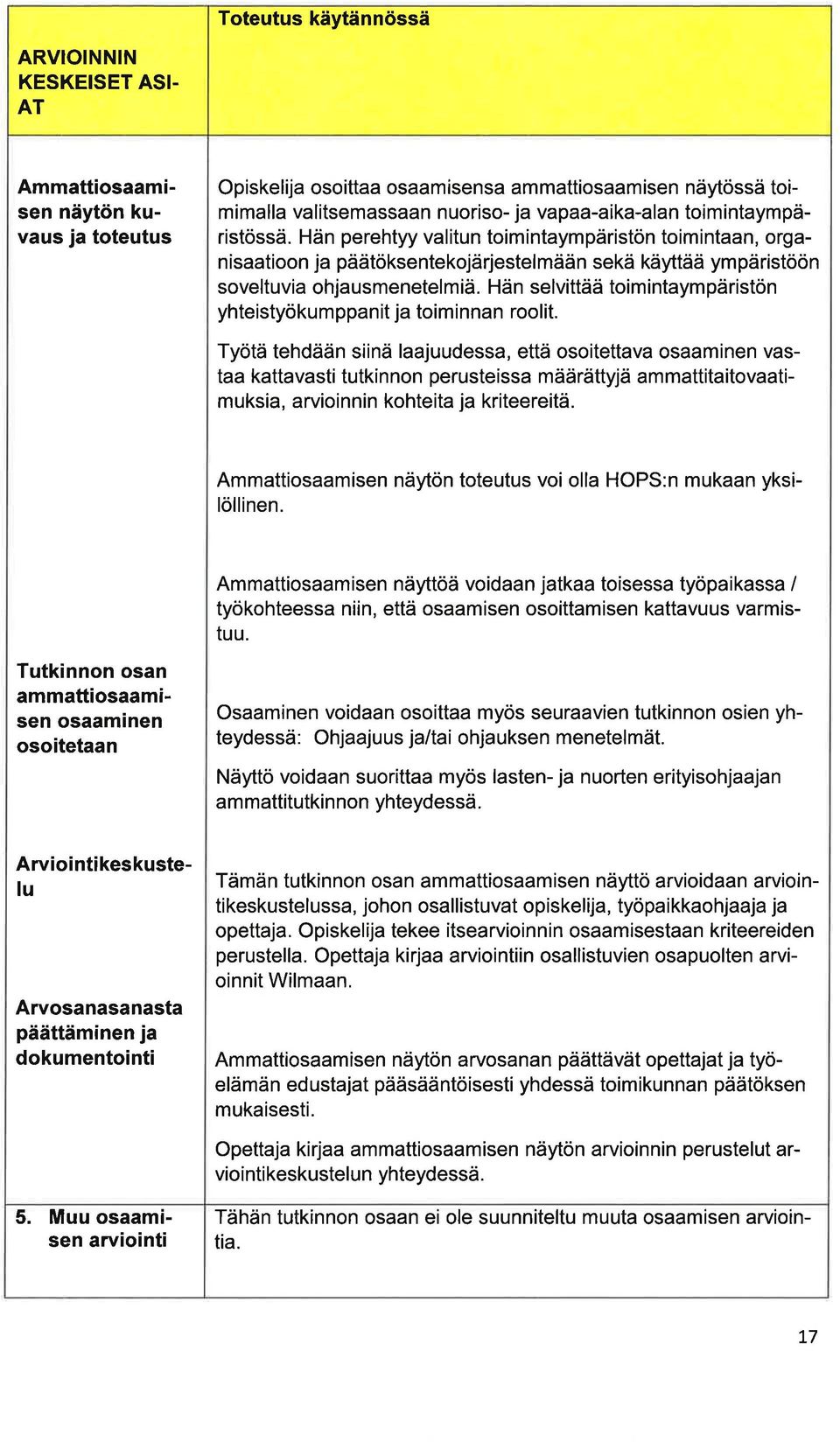 Hän selvittää toimintympäristön yhteistyökumppnit j toiminnn roolit.