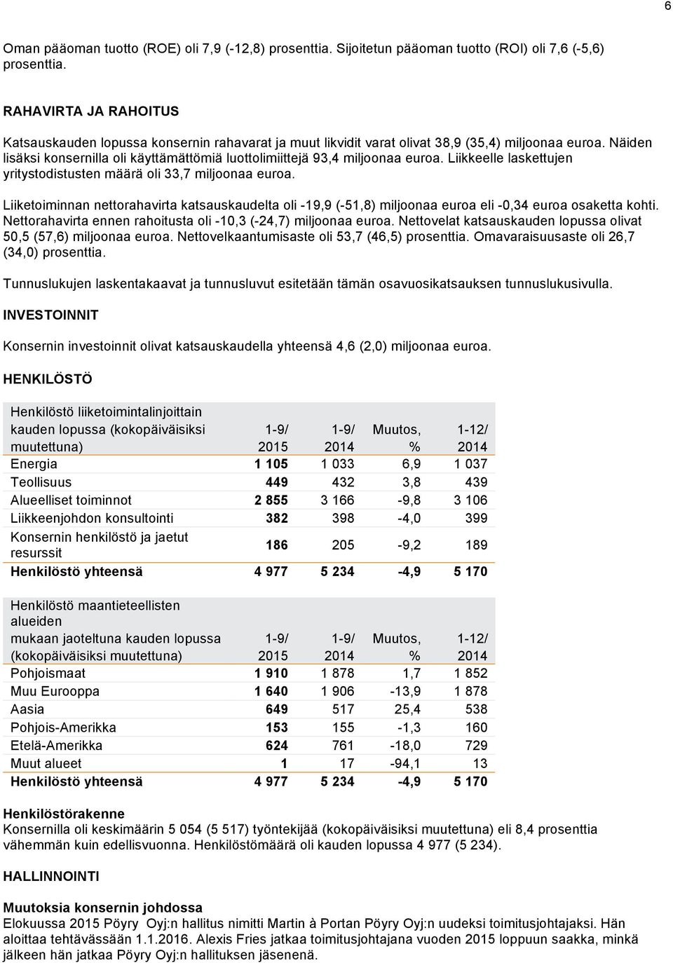 Näiden lisäksi konsernilla oli käyttämättömiä luottolimiittejä 93,4 miljoonaa euroa. Liikkeelle laskettujen yritystodistusten määrä oli 33,7 miljoonaa euroa.