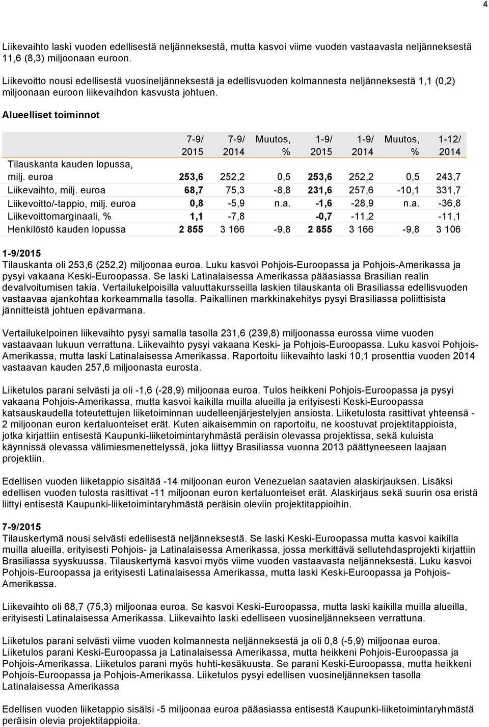 Alueelliset toiminnot 7-9/ 7-9/ Muutos, Muutos, 1-12/ % % Tilauskanta kauden lopussa, milj. euroa 253,6 252,2 0,5 253,6 252,2 0,5 243,7 Liikevaihto, milj.