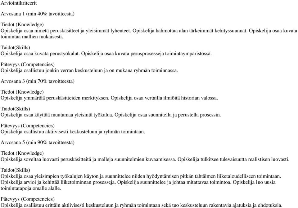 Pätevyys (Competencies) Opiskelija osallistuu jonkin verran keskusteluun ja on mukana ryhmän toiminnassa.