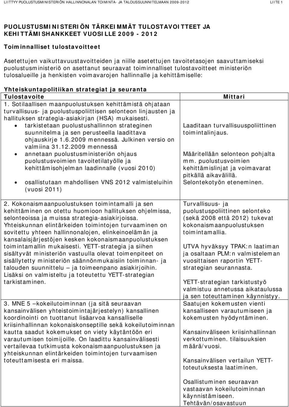 tulosalueille ja henkisten voimavarojen hallinnalle ja kehittämiselle: Yhteiskuntapolitiikan strategiat ja seuranta 1.