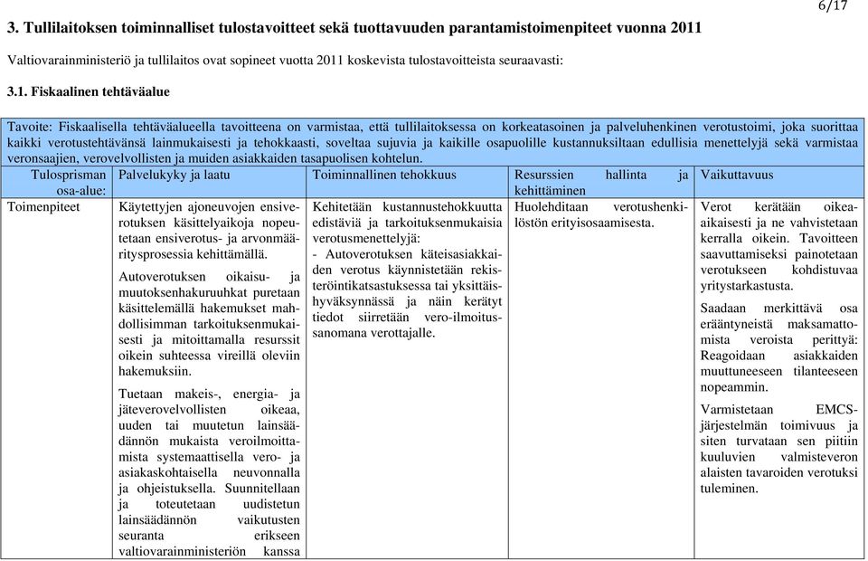 Fiskaalinen tehtäväalue Tavoite: Fiskaalisella tehtäväalueella tavoitteena on varmistaa, että tullilaitoksessa on korkeatasoinen ja palveluhenkinen verotustoimi, joka suorittaa kaikki