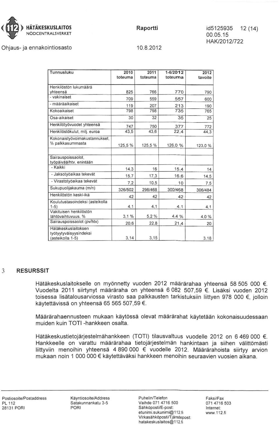 määräaikaiset 119 207 213 190 Kokoaikaiset 798 798 735 765 Osa aikaiset 30 32 35 25 Henkilötyövuodet yhteensä 747 750 377 772 Henkilöslöku lut, milj.