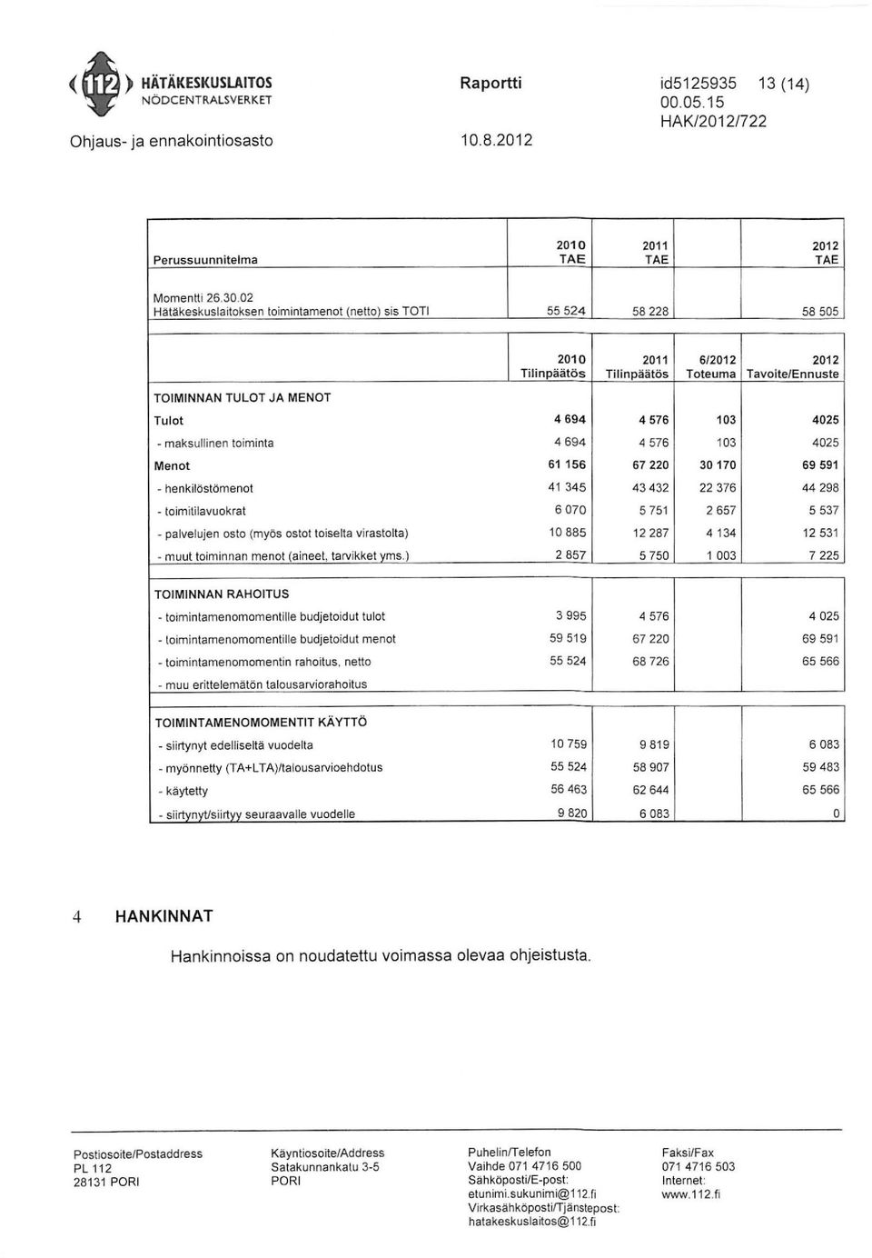 loimitilavuokral palvelujen osto (myös oslot toiselta virastolta) - muut toiminnan menot (aineet, tarvikket vms.