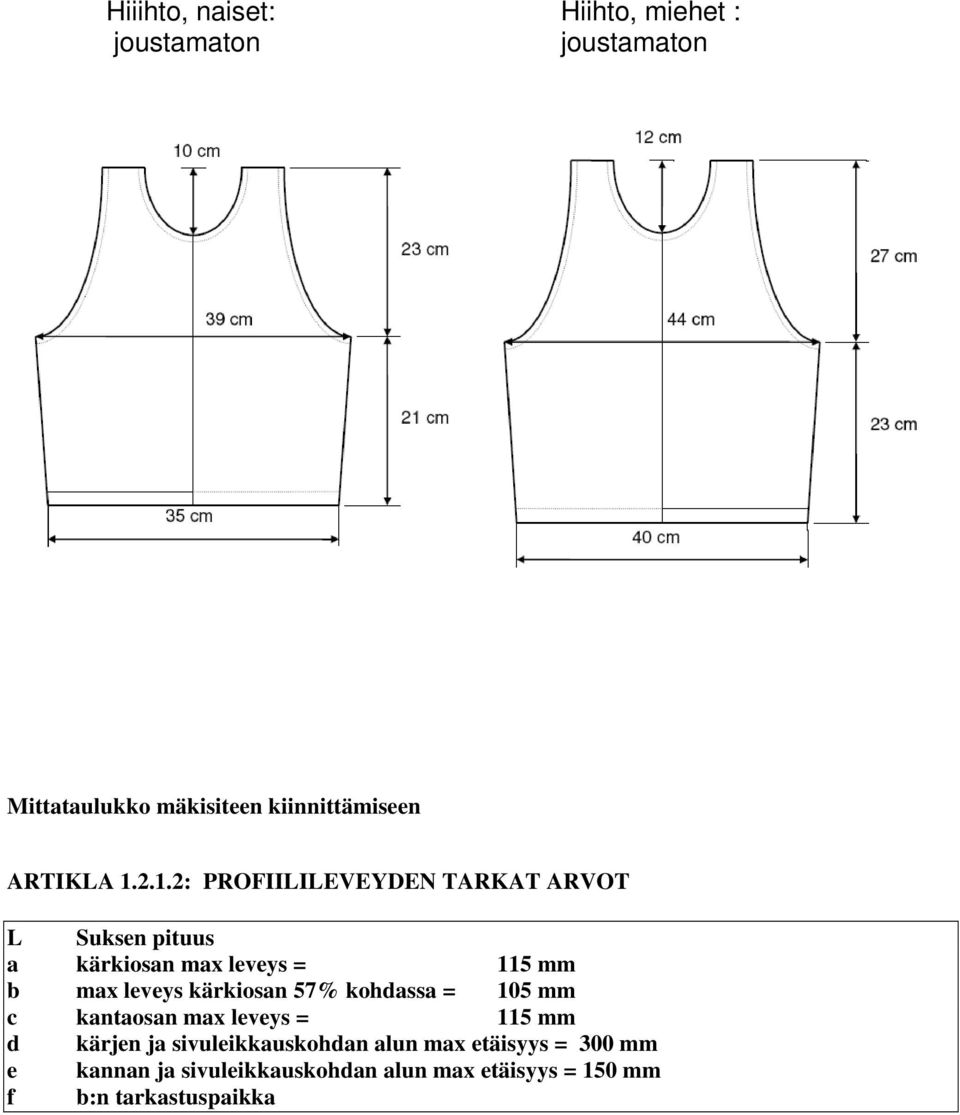 2.1.2: PROFIILILEVEYDEN TARKAT ARVOT L Suksen pituus a kärkiosan max leveys = 115 mm b max leveys