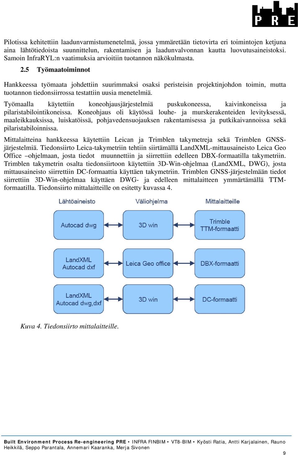 5 Työmaatoiminnot Hankkeessa työmaata johdettiin suurimmaksi osaksi peristeisin projektinjohdon toimin, mutta tuotannon tiedonsiirrossa testattiin uusia menetelmiä.