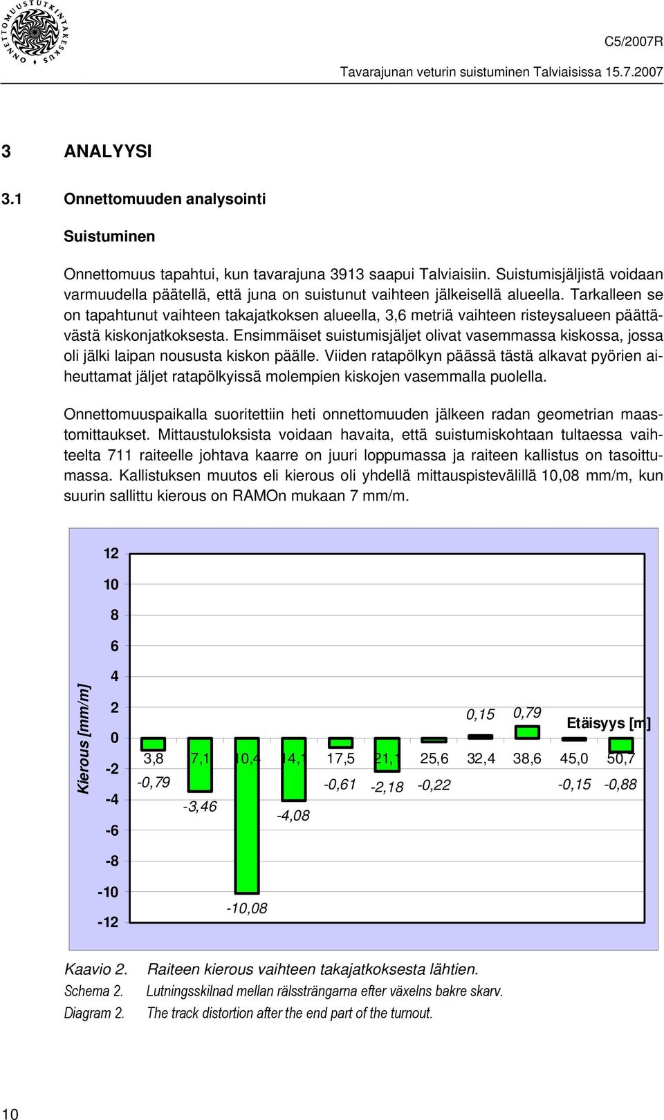 Tarkalleen se on tapahtunut vaihteen takajatkoksen alueella, 3,6 metriä vaihteen risteysalueen päättävästä kiskonjatkoksesta.