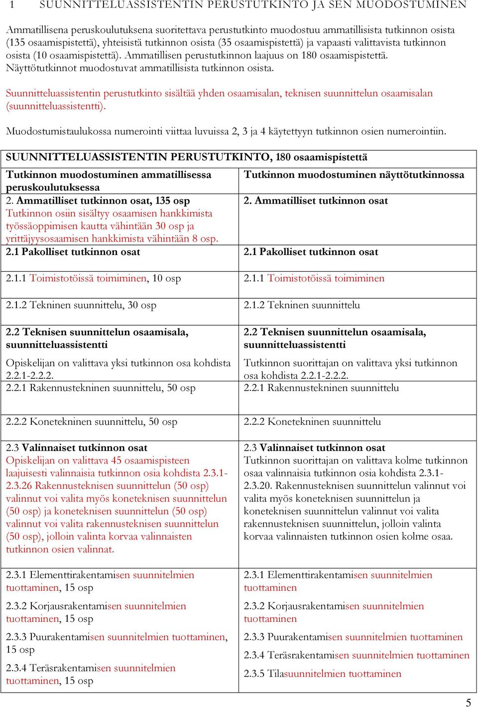 Näyttötutkinnot muodostuvat ammatillisista tutkinnon osista. Suunnitteluassistentin perustutkinto sisältää yhden osaamisalan, teknisen suunnittelun osaamisalan (suunnitteluassistentti).