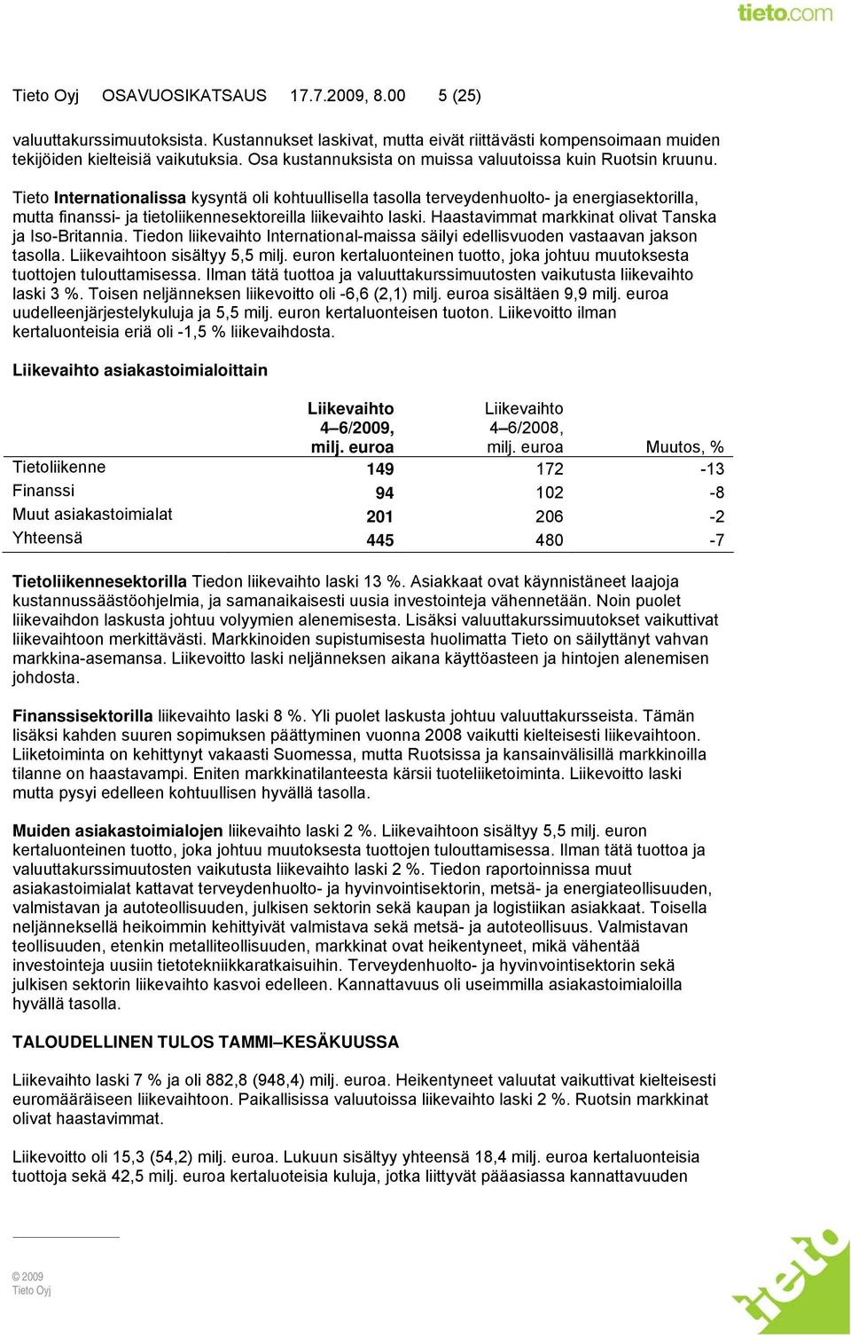 Tieto Internationalissa kysyntä oli kohtuullisella tasolla terveydenhuolto- ja energiasektorilla, mutta finanssi- ja tietoliikennesektoreilla liikevaihto laski.