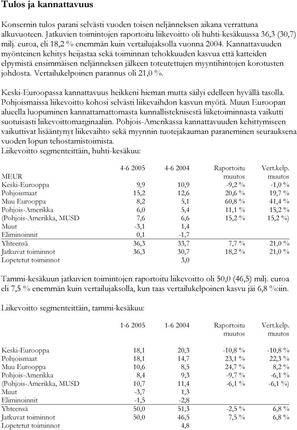 Kannattavuuden myönteinen kehitys heijastaa sekä toiminnan tehokkuuden kasvua että katteiden elpymistä ensimmäisen neljänneksen jälkeen toteutettujen myyntihintojen korotusten johdosta.