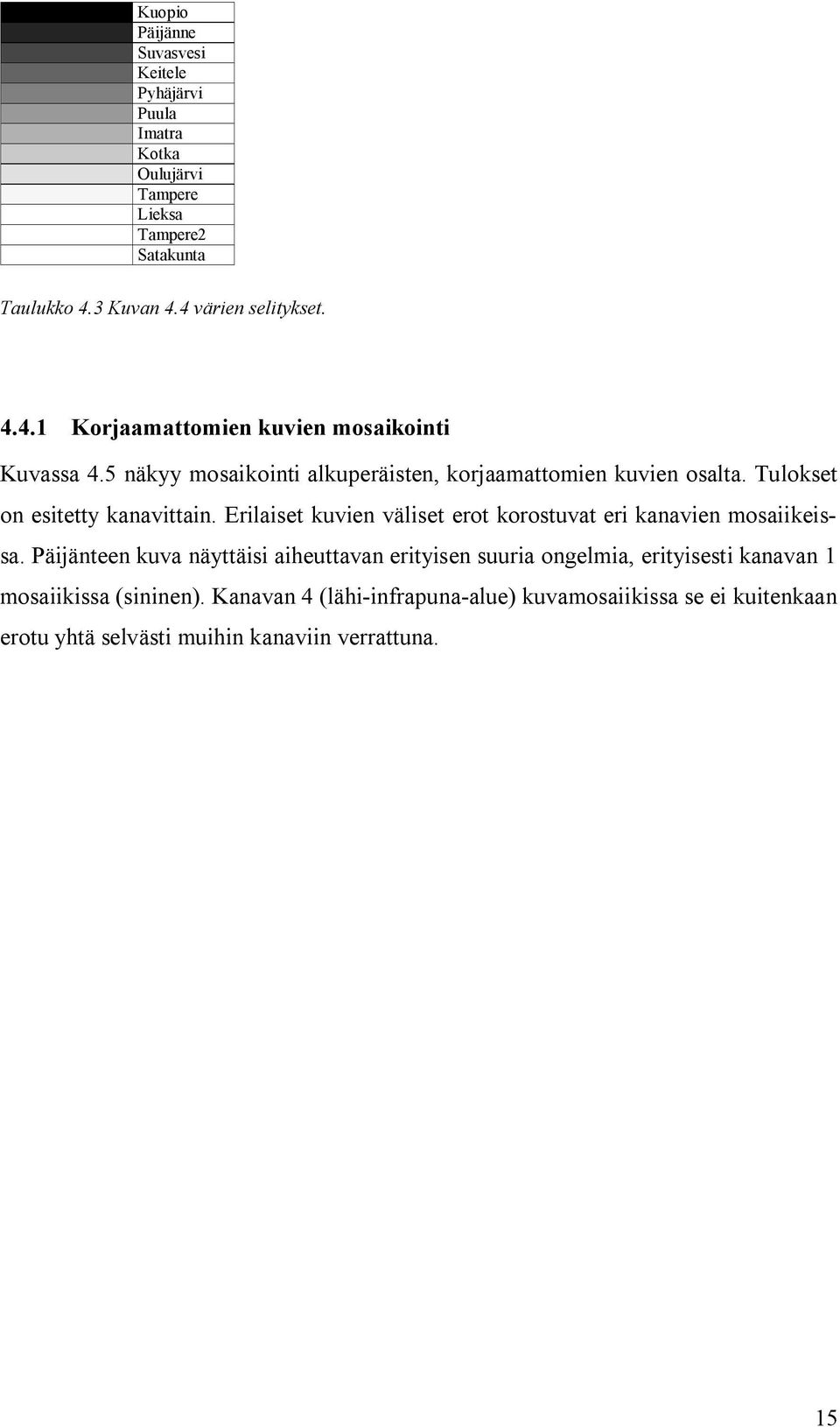 Tulokset on esitetty kanavittain. Erilaiset kuvien väliset erot korostuvat eri kanavien mosaiikeissa.