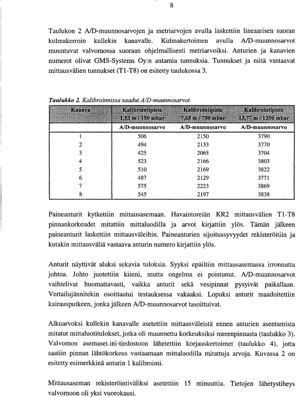 Tunnukset ja niitä vastaavat mittausvälien tunnukset (Tl-T8) on esitetty taulukossa 3. Taulukko 2. Kalibroinnissa saadut AID-muunnosarvot.
