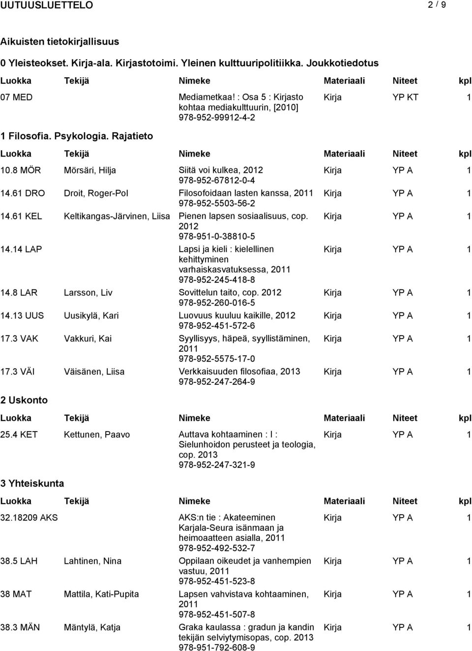 61 DRO Droit, Roger-Pol Filosofoidaan lasten kanssa, 2011 978-952-5503-56-2 14.61 KEL Keltikangas-Järvinen, Liisa Pienen lapsen sosiaalisuus, cop. 2012 978-951-0-38810-5 14.