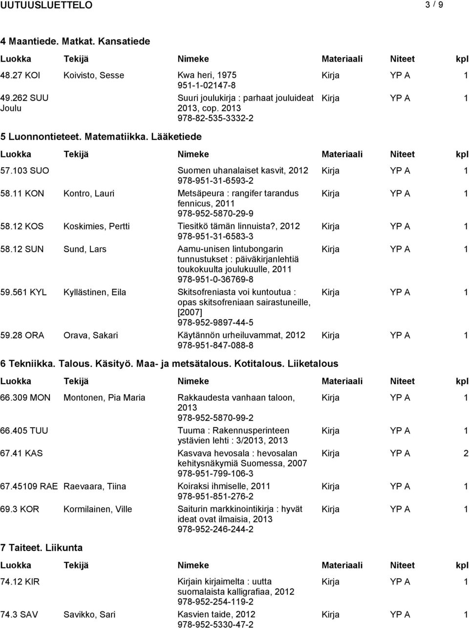 11 KON Kontro, Lauri Metsäpeura : rangifer tarandus fennicus, 2011 978-952-5870-29-9 58.12 KOS Koskimies, Pertti Tiesitkö tämän linnuista?, 2012 978-951-31-6583-3 58.