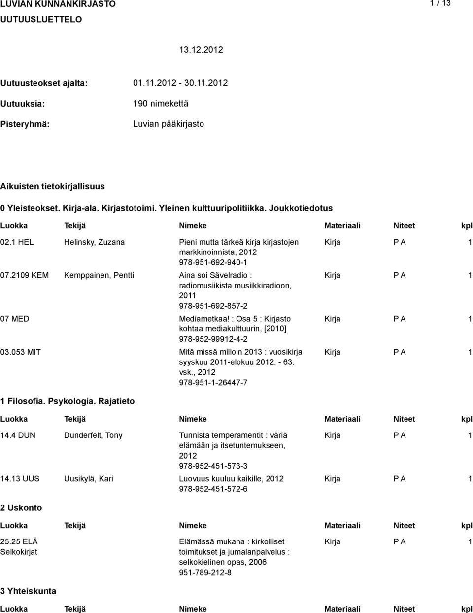 209 KEM Kemppainen, Pentti Aina soi Sävelradio : radiomusiikista musiikkiradioon, 20 978-95-692-857-2 07 MED Mediametkaa! : Osa 5 : sto kohtaa mediakulttuurin, [200] 978-952-9992-4-2 03.