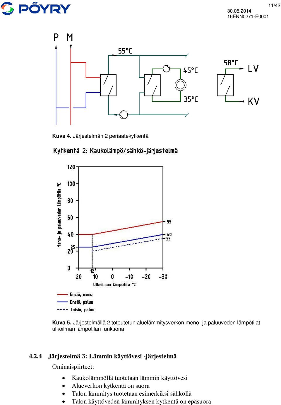 funktiona 4.2.