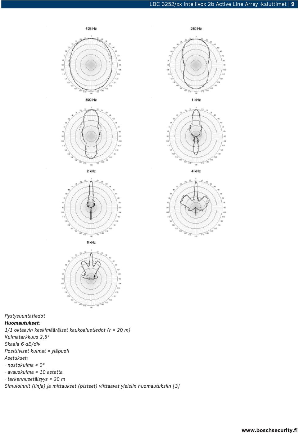 Positiiviset kulmat = yläpuoli Asetukset: - nostokulma = 0 - avauskulma = 10 astetta -