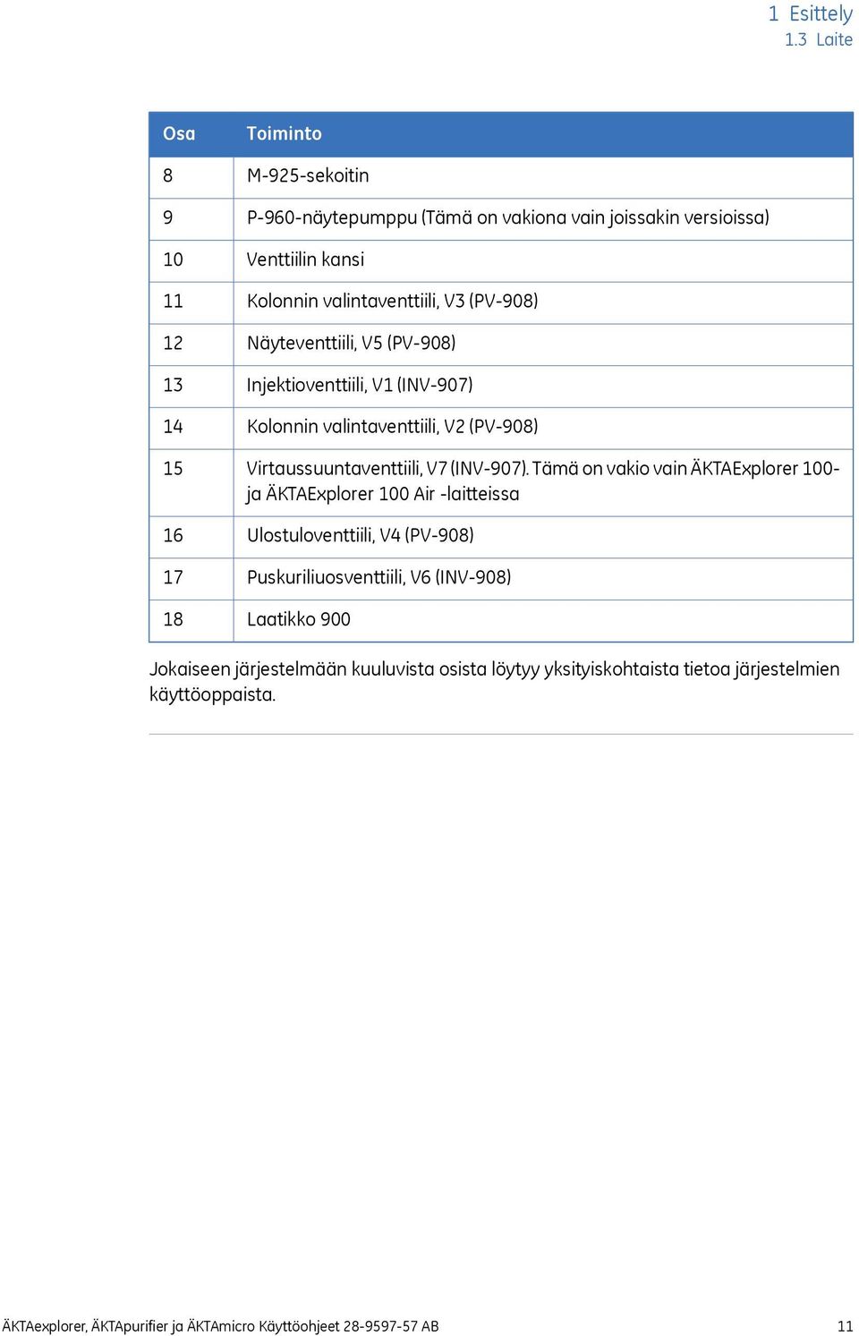 valintaventtiili, V3 (PV-908) Näyteventtiili, V5 (PV-908) Injektioventtiili, V1 (INV-907) Kolonnin valintaventtiili, V2 (PV-908) Virtaussuuntaventtiili, V7 (INV-907).