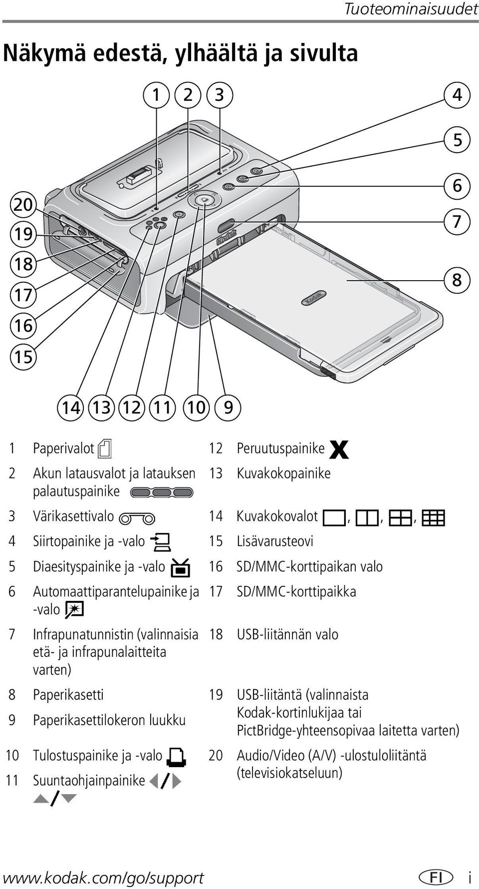 SD/MMC-korttipaikka -valo 7 Infrapunatunnistin (valinnaisia 18 USB-liitännän valo etä- ja infrapunalaitteita varten) 8 Paperikasetti 19 USB-liitäntä (valinnaista 9 Paperikasettilokeron luukku