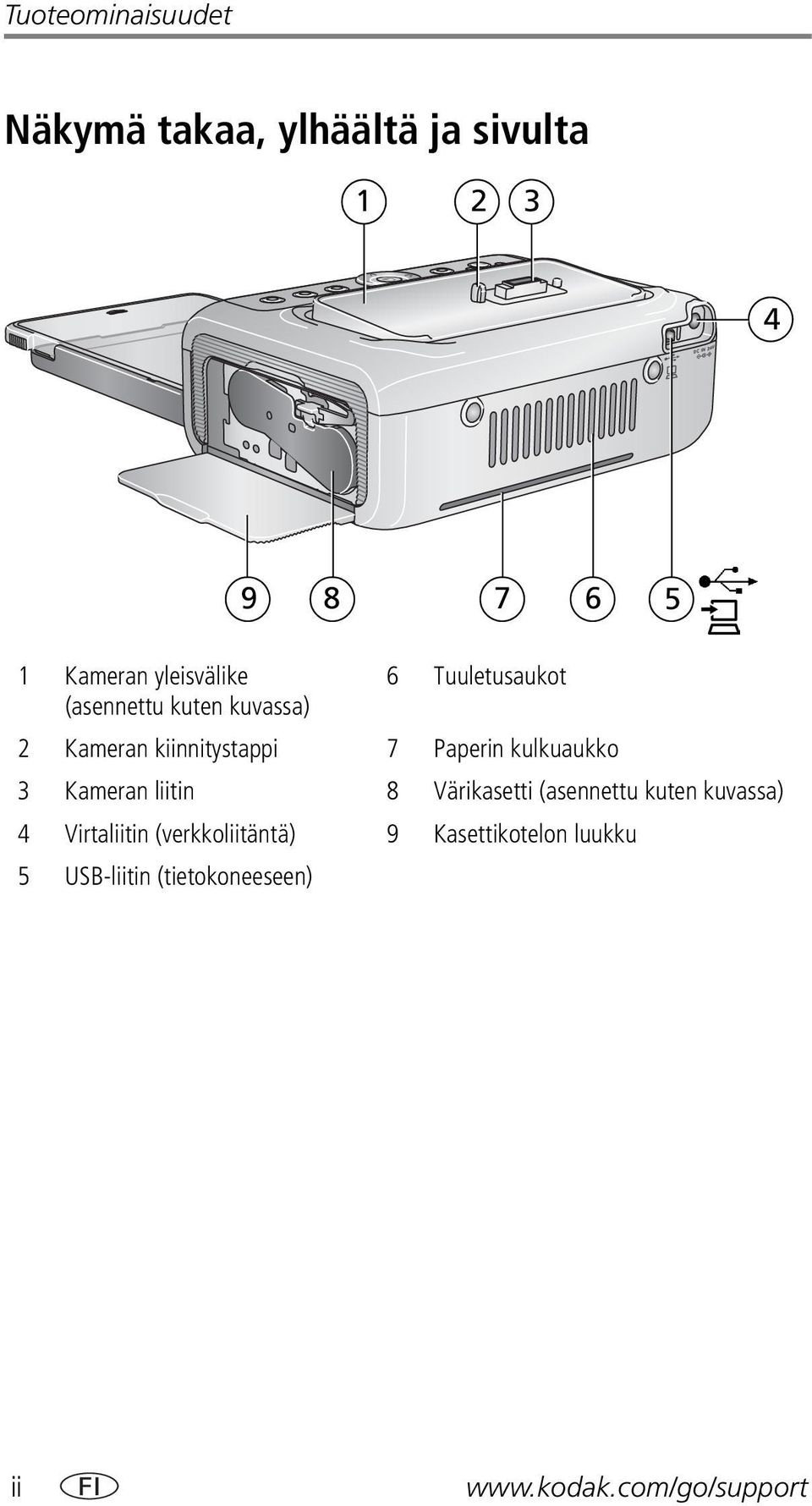 Paperin kulkuaukko 3 Kameran liitin 8 Värikasetti (asennettu kuten kuvassa) 4