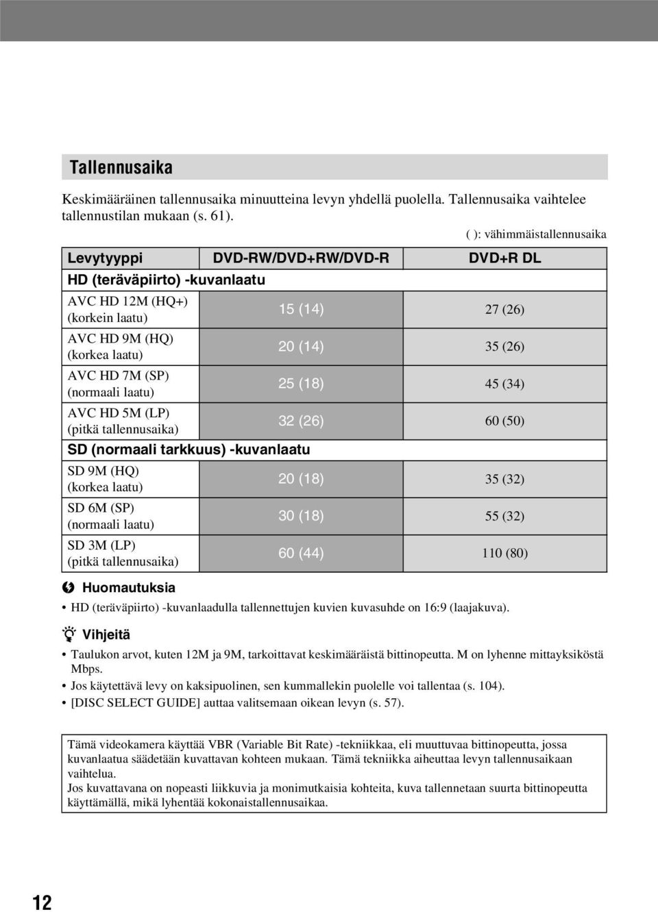 7M (SP) (normaali laatu) 25 (18) 45 (34) AVC HD 5M (LP) (pitkä tallennusaika) 32 (26) 60 (50) SD (normaali tarkkuus) -kuvanlaatu SD 9M (HQ) (korkea laatu) 20 (18) 35 (32) SD 6M (SP) (normaali laatu)