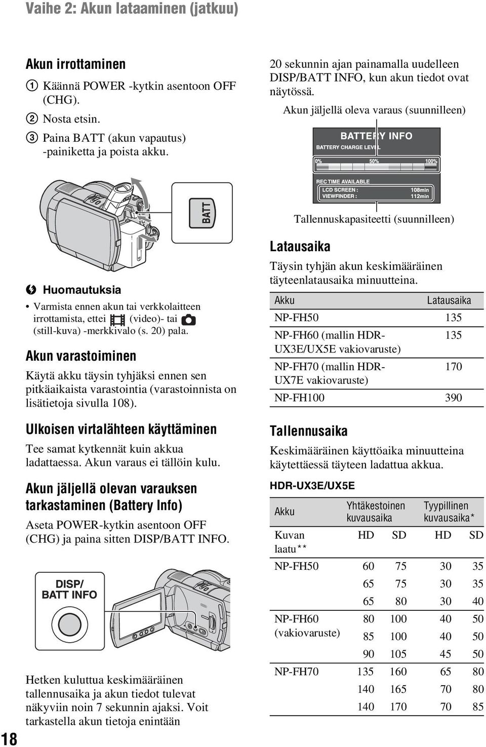 Akun jäljellä oleva varaus (suunnilleen) Tallennuskapasiteetti (suunnilleen) 18 Varmista ennen akun tai verkkolaitteen irrottamista, ettei (video)- tai (still-kuva) -merkkivalo (s. 20) pala.