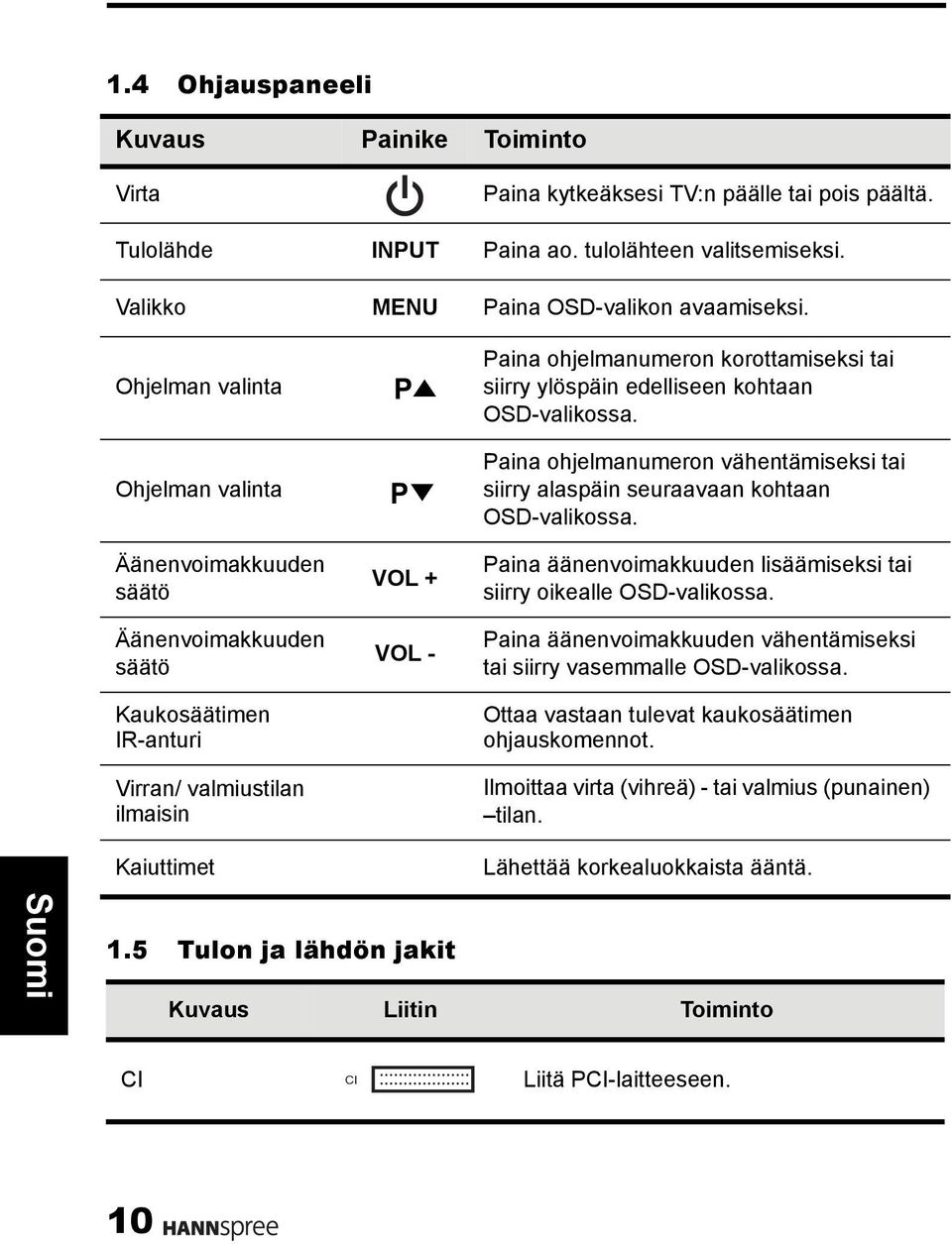 tai siirry ylöspäin edelliseen kohtaan OSD-valikossa. Paina ohjelmanumeron vähentämiseksi tai siirry alaspäin seuraavaan kohtaan OSD-valikossa.