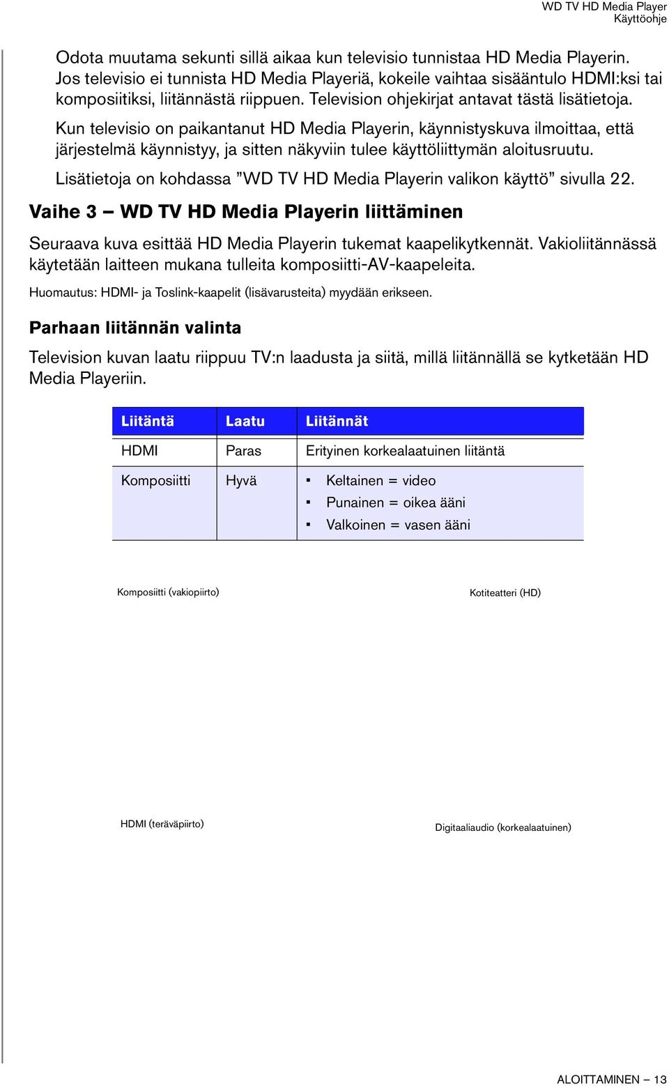 Kun televisio on paikantanut HD Media Playerin, käynnistyskuva ilmoittaa, että järjestelmä käynnistyy, ja sitten näkyviin tulee käyttöliittymän aloitusruutu.