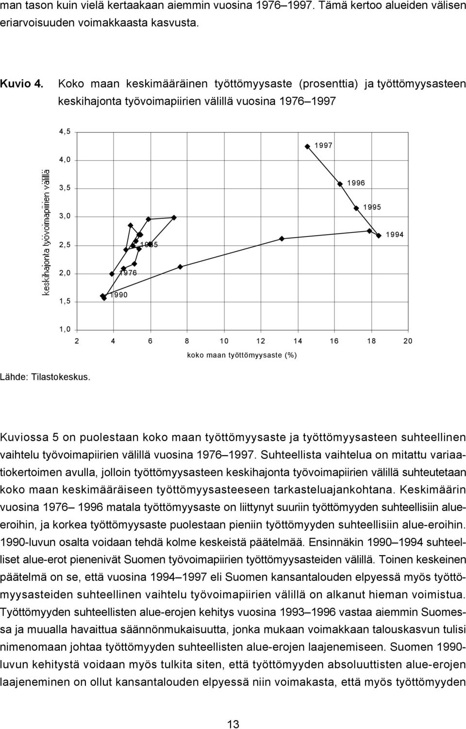 6 8 10 12 14 16 18 20 koko maan työttömyysaste (%) Lähde: Tilastokeskus.