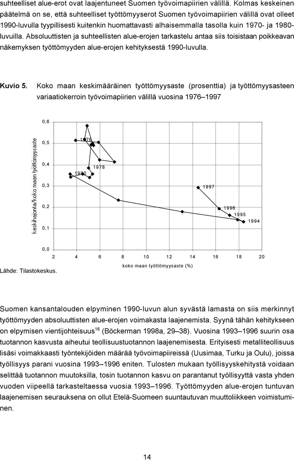 1980- luvuilla. Absoluuttisten ja suhteellisten alue-erojen tarkastelu antaa siis toisistaan poikkeavan näkemyksen työttömyyden alue-erojen kehityksestä 1990-luvulla. Kuvio 5.