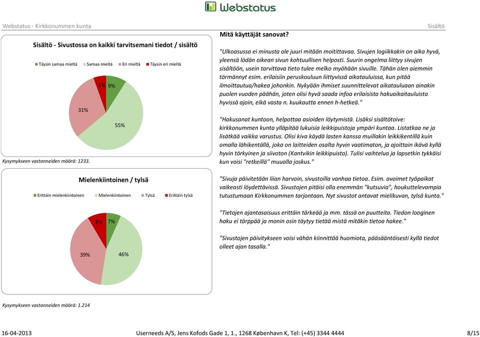 Sivujen logiikkakin on aika hyvä, yleensä lödän oikean sivun kohtuullisen helposti. Suurin ongelma liittyy sivujen sisältöön, usein tarvittava tieto tulee melko myöhään sivuille.