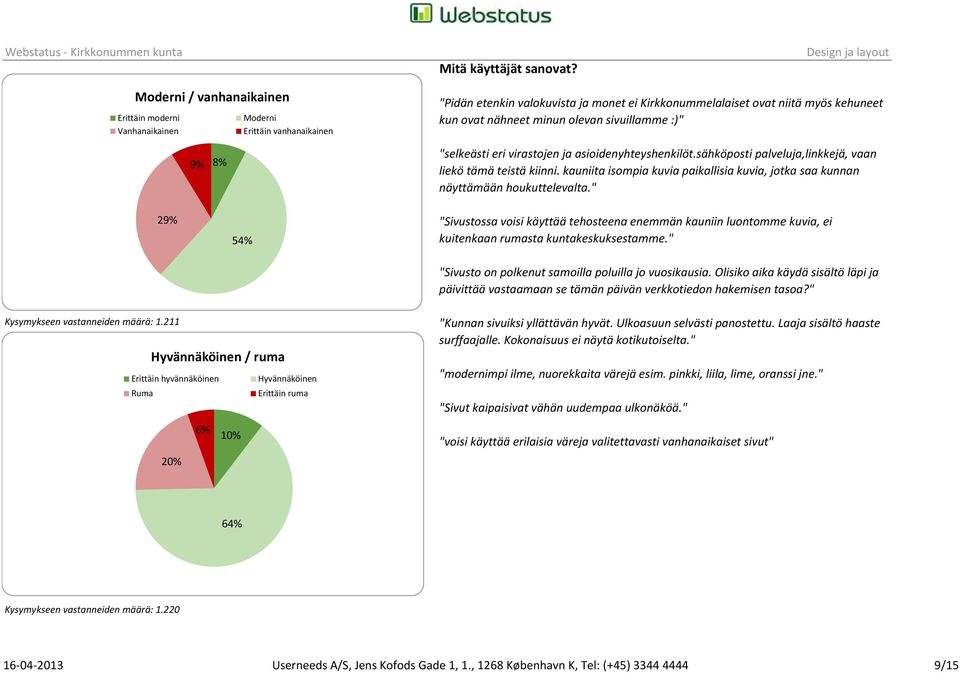 nähneet minun olevan sivuillamme :)" 9% "selkeästi eri virastojen ja asioidenyhteyshenkilöt.sähköposti palveluja,linkkejä, vaan liekö tämä teistä kiinni.