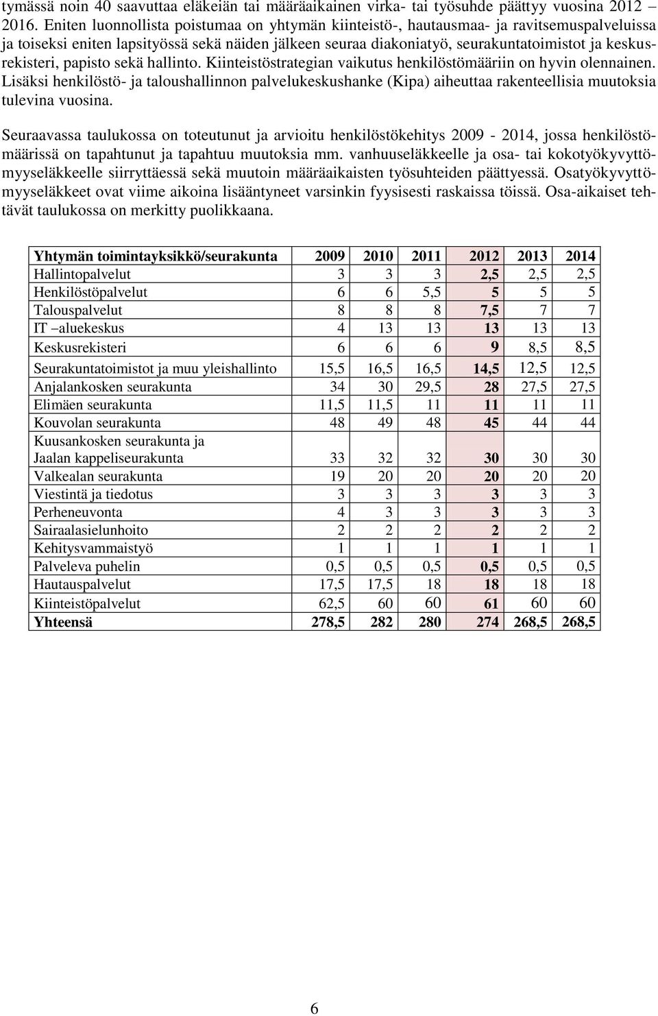 keskusrekisteri, papisto sekä hallinto. Kiinteistöstrategian vaikutus henkilöstömääriin on hyvin olennainen.