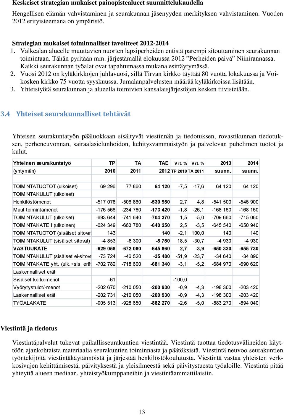 järjestämällä elokuussa 2012 Perheiden päivä Niinirannassa. Kaikki seurakunnan työalat ovat tapahtumassa mukana esittäytymässä. 2. Vuosi 2012 on kyläkirkkojen juhlavuosi, sillä Tirvan kirkko täyttää 80 vuotta lokakuussa ja Voikosken kirkko 75 vuotta syyskuussa.