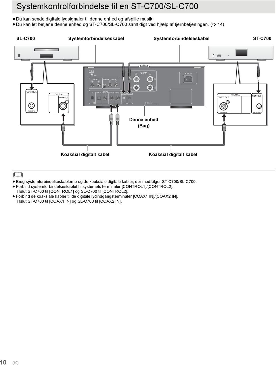 ( 14) SL-C700 Systemforbindelseskabel Systemforbindelseskabel ST-C700 Denne enhed (Bag) Koaksial digitalt kabel Koaksial digitalt kabel Brug systemforbindelseskablerne og de koaksiale