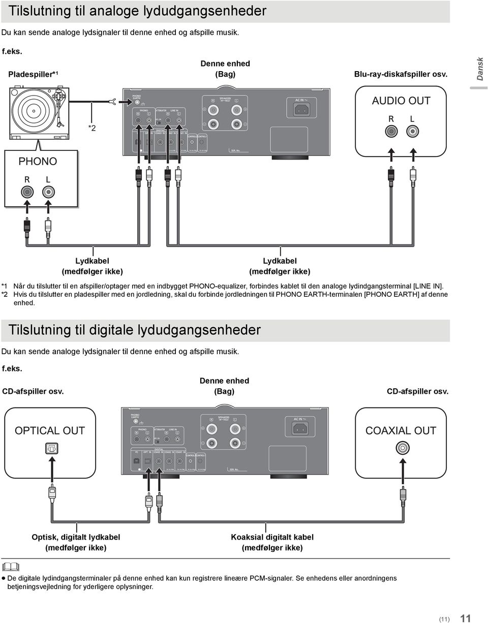 IN]. *2 Hvis du tilslutter en pladespiller med en jordledning, skal du forbinde jordledningen til PHONO EARTH-terminalen [PHONO EARTH] af denne enhed.